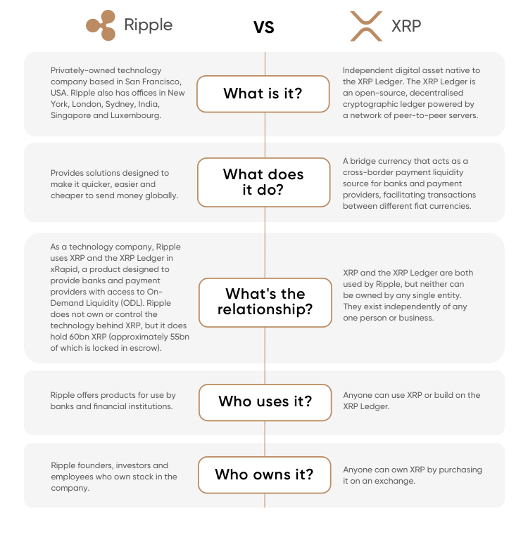 Should You Buy XRP After Its Recent 400% Rise? Should You Buy XRP After Its Recent 400% Rise?