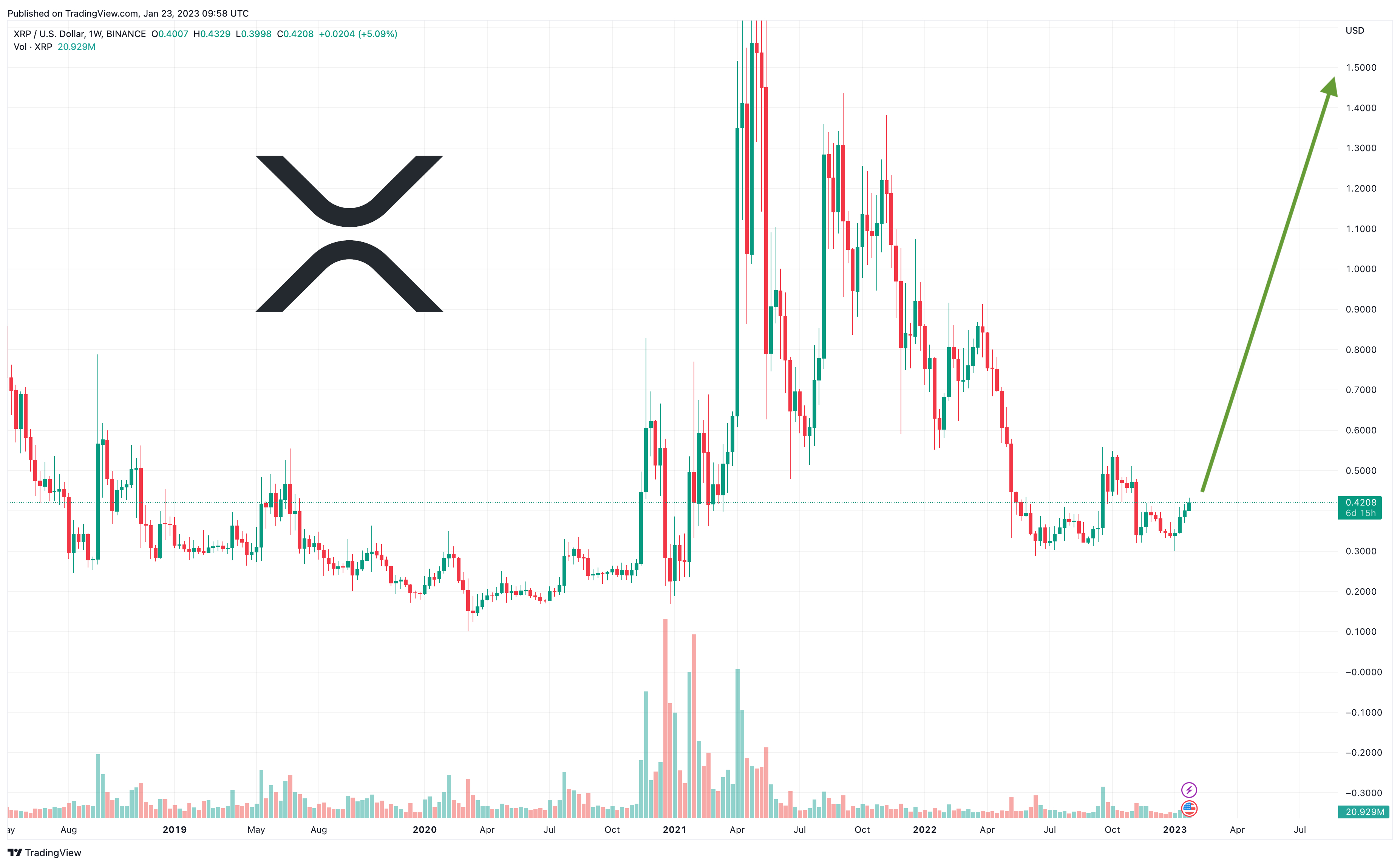 Should You Buy XRP (Ripple) Before It Hits $3 Again? Should You Buy XRP (Ripple) Before It Hits $3 Again?