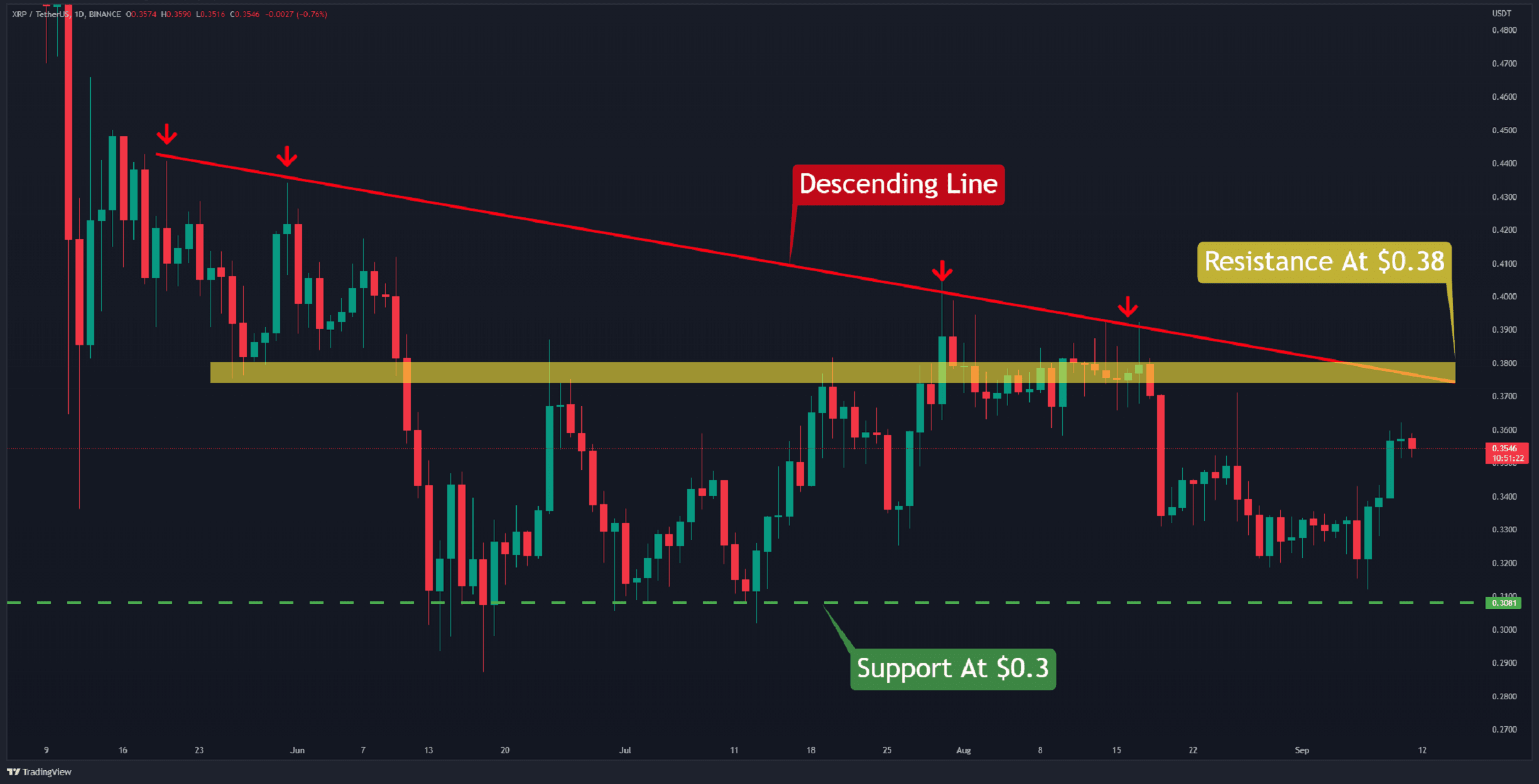 Should You Buy XRP (Ripple) Now? Price Under $3 Analysis