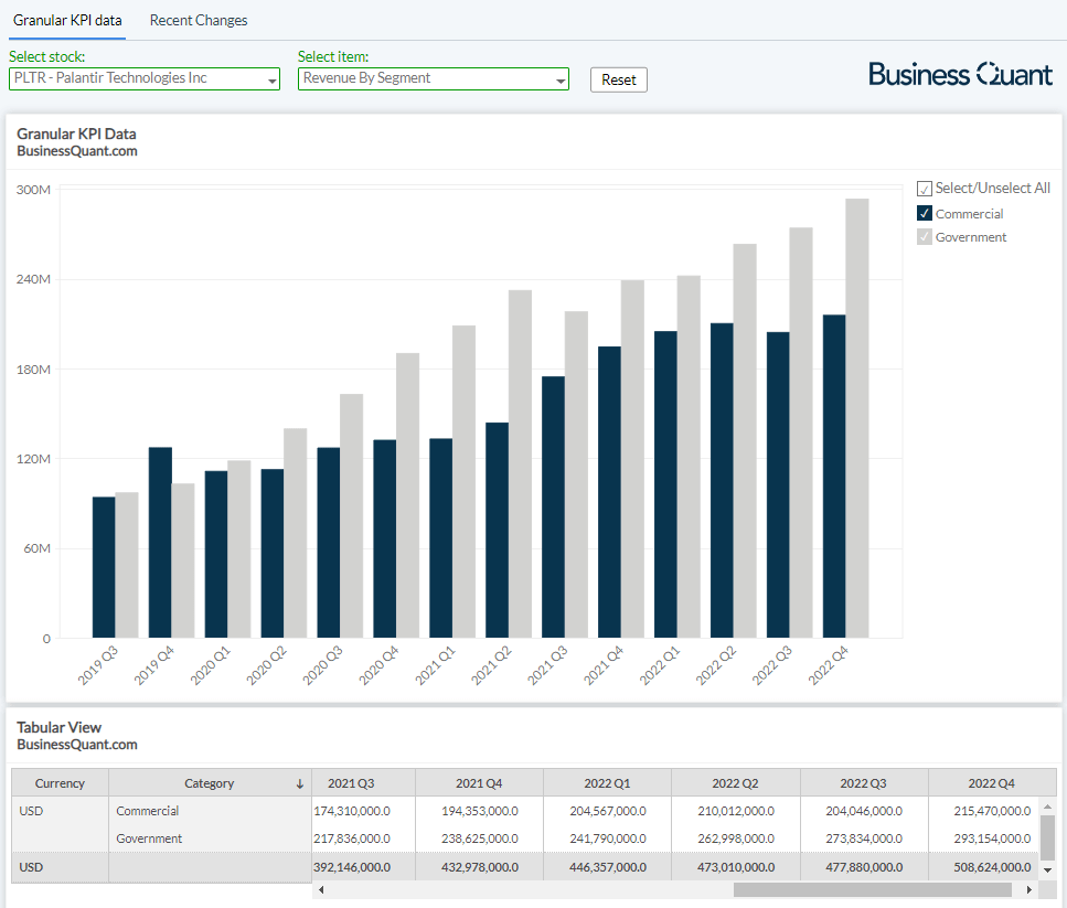Should You Invest In Palantir Before May 5th? A Data-Driven Approach Should You Invest In Palantir Before May 5th? A Data-Driven Approach