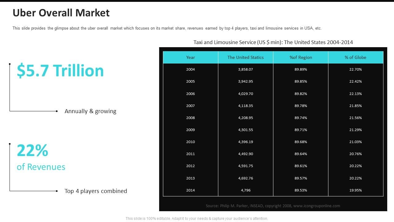 Should You Invest In Uber Technologies (UBER)? A Detailed Look Should You Invest In Uber Technologies (UBER)? A Detailed Look