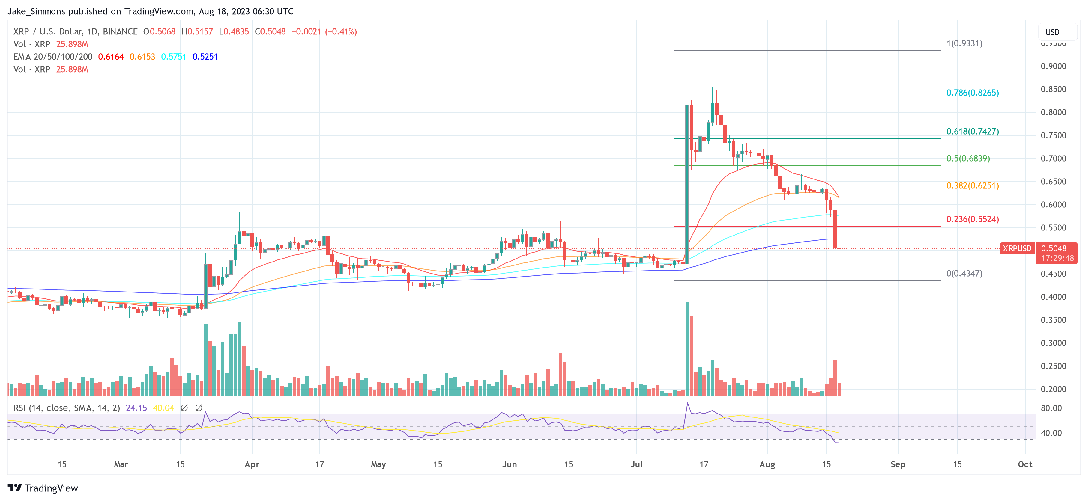 Should You Invest In XRP (Ripple) While It's Trading Under $3?