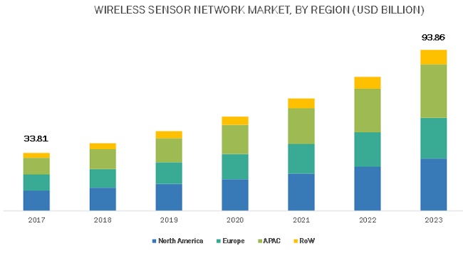 Significant Growth Predicted: Wireless Mesh Networks Market To Expand At 9.8% CAGR Significant Growth Predicted: Wireless Mesh Networks Market To Expand At 9.8% CAGR