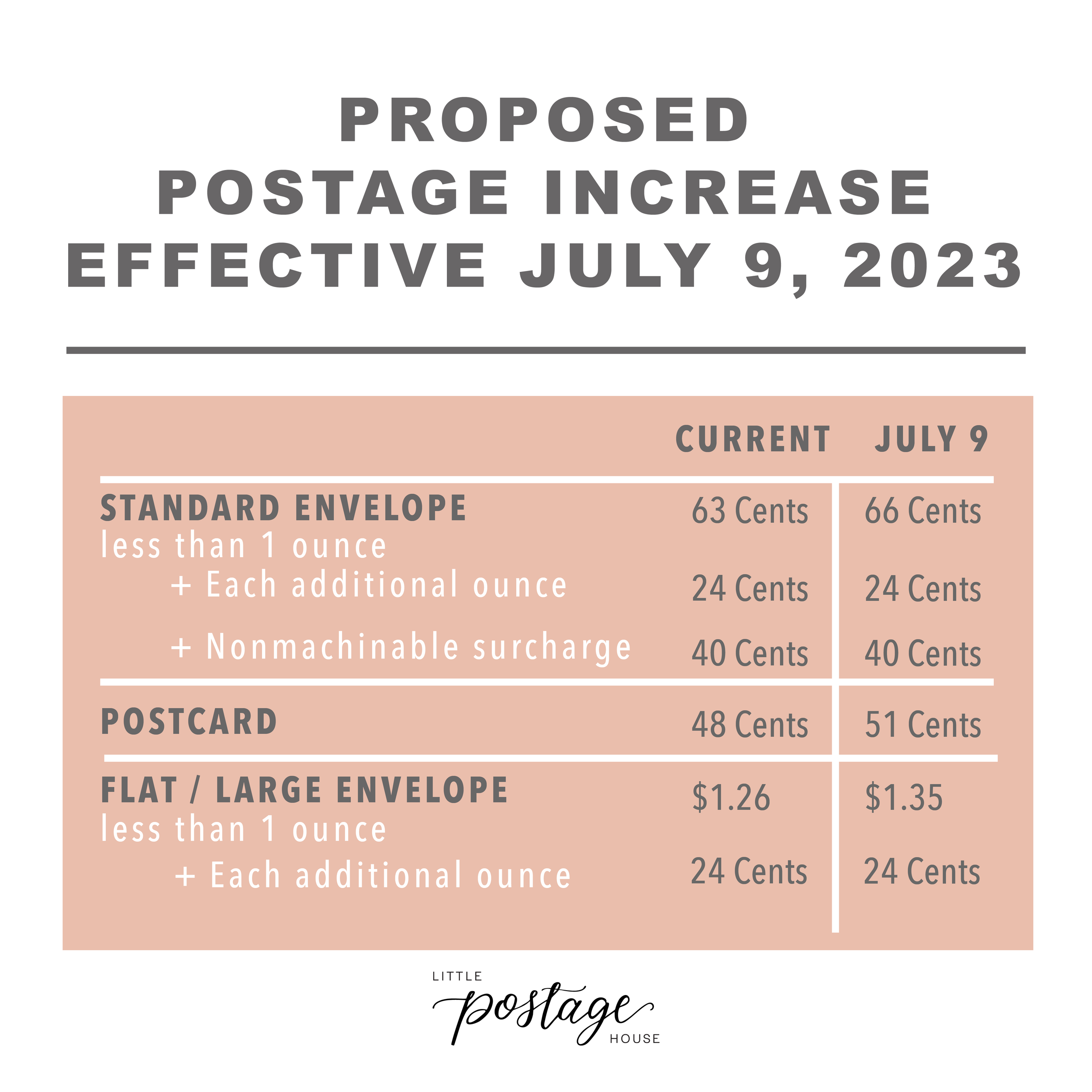 Significant Postage Stamp Price Increase: Financial Strain For Many Significant Postage Stamp Price Increase: Financial Strain For Many