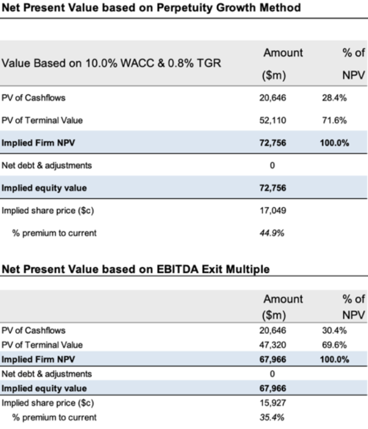 Significant VMware Cost Increase Projected Following Broadcom Acquisition Significant VMware Cost Increase Projected Following Broadcom Acquisition
