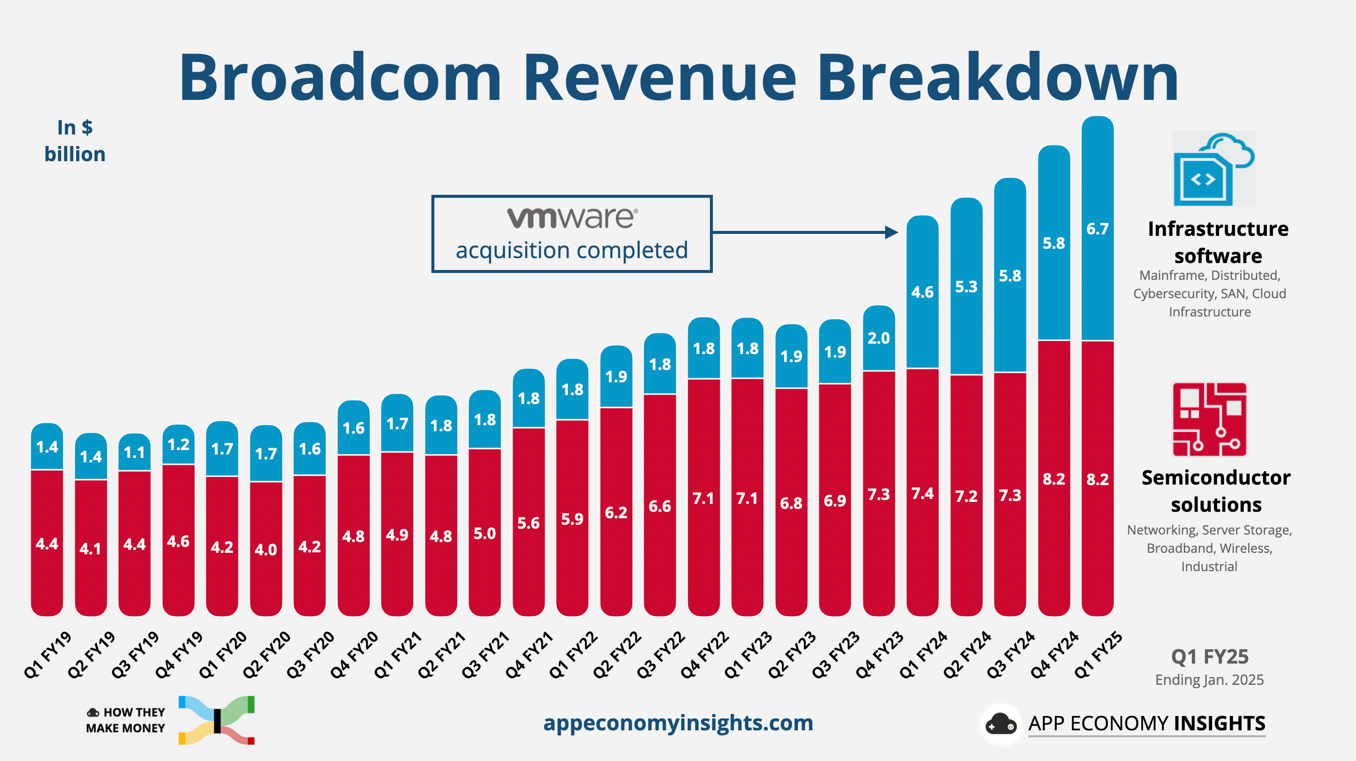 Significant VMware Price Hike: AT&T Highlights 1,050% Increase From Broadcom Significant VMware Price Hike: AT&T Highlights 1,050% Increase From Broadcom