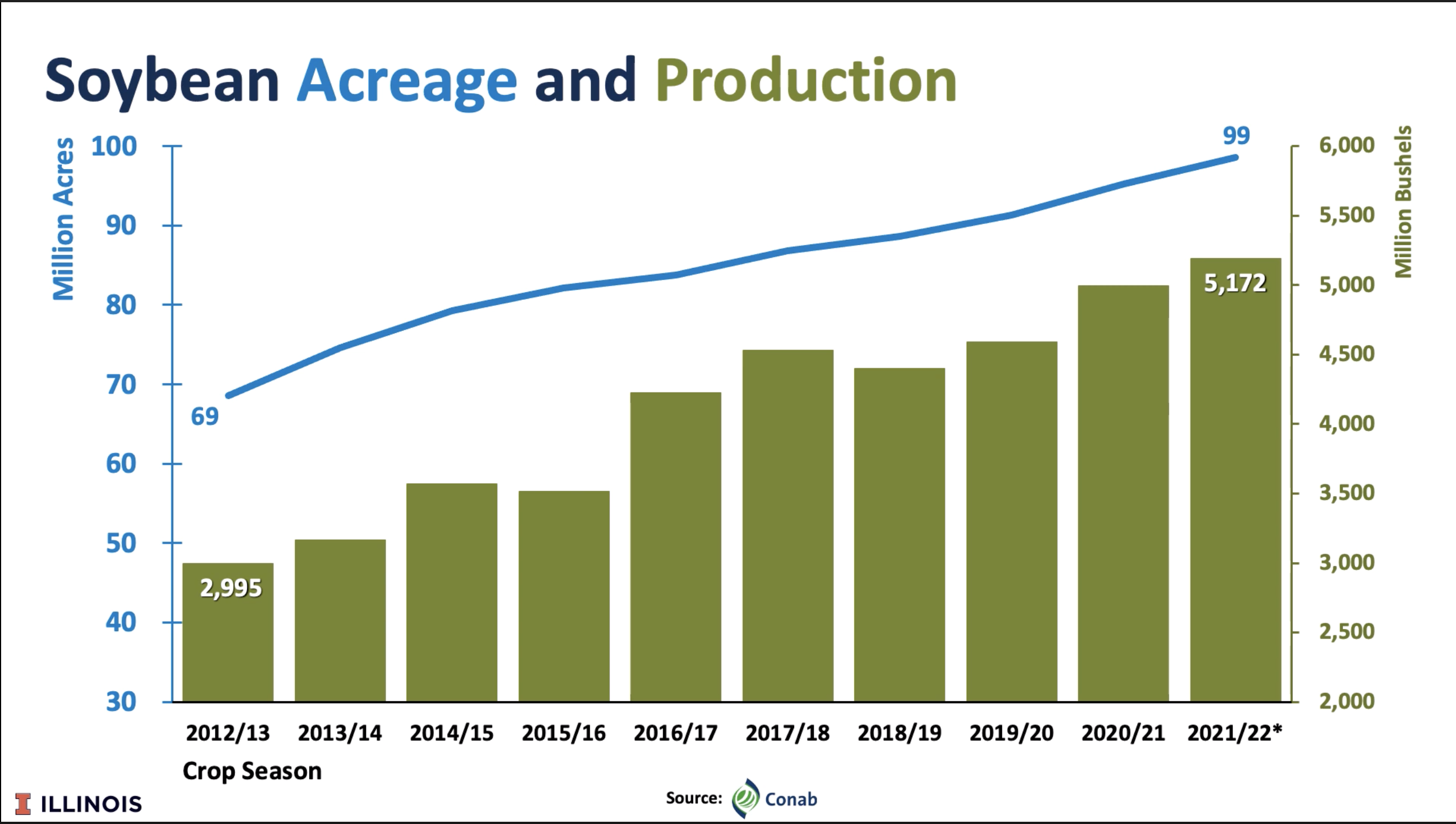 Sinograin Auction: Aimed At Relieving China's Soybean Supply Shortage Sinograin Auction: Aimed At Relieving China's Soybean Supply Shortage