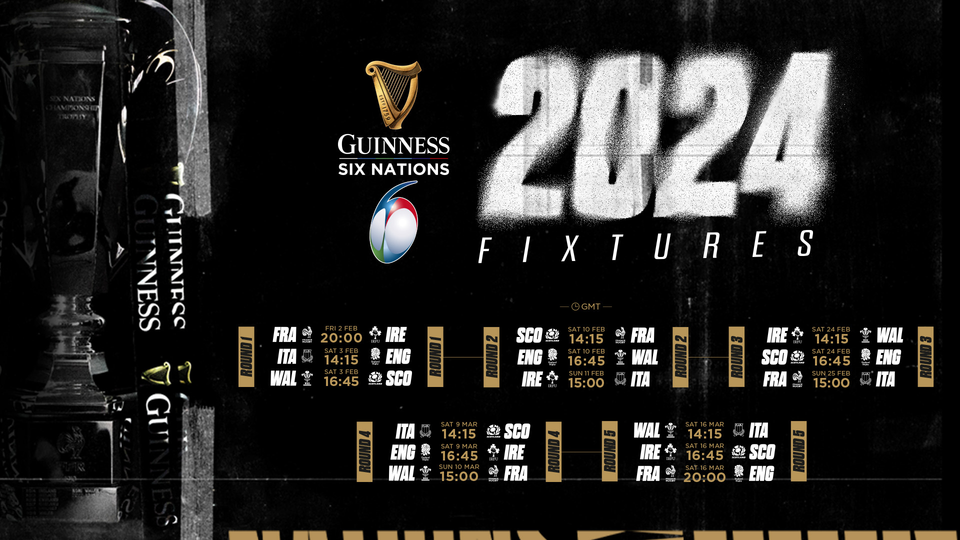 Six Nations Rugby Review: France's Dominance, England's Win, Scotland And Ireland's Losses Six Nations Rugby Review: France's Dominance, England's Win, Scotland And Ireland's Losses