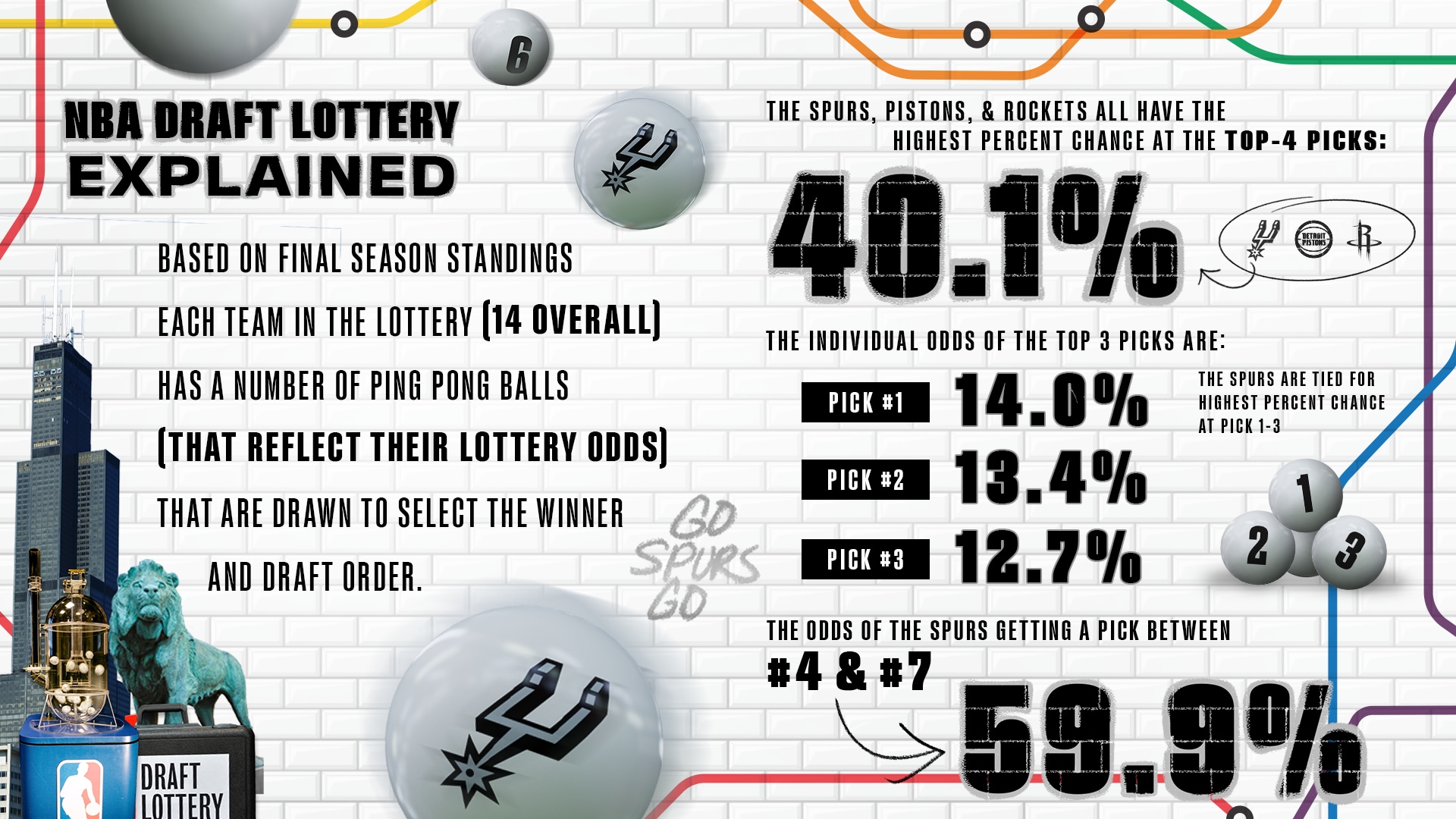 Sixers' Chances To Win The NBA Draft Lottery: A Complete Guide Sixers' Chances To Win The NBA Draft Lottery: A Complete Guide