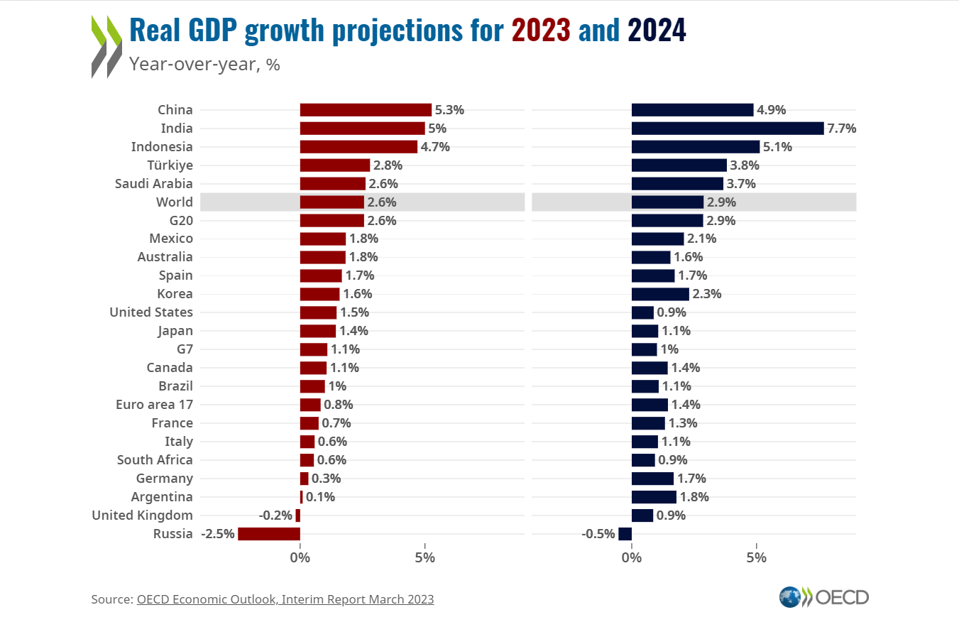Slow Economic Growth Forecast For Canada: David Dodge's Warning Slow Economic Growth Forecast For Canada: David Dodge's Warning