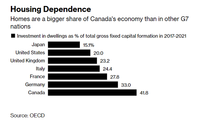 Soaring Down Payments: Pricing Canadians Out Of The Housing Market Soaring Down Payments: Pricing Canadians Out Of The Housing Market