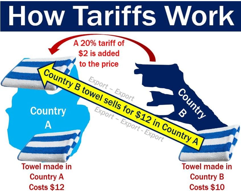 Software Investment Strategy: Considering Microsoft In A Tariff-Ridden Market Software Investment Strategy: Considering Microsoft In A Tariff-Ridden Market
