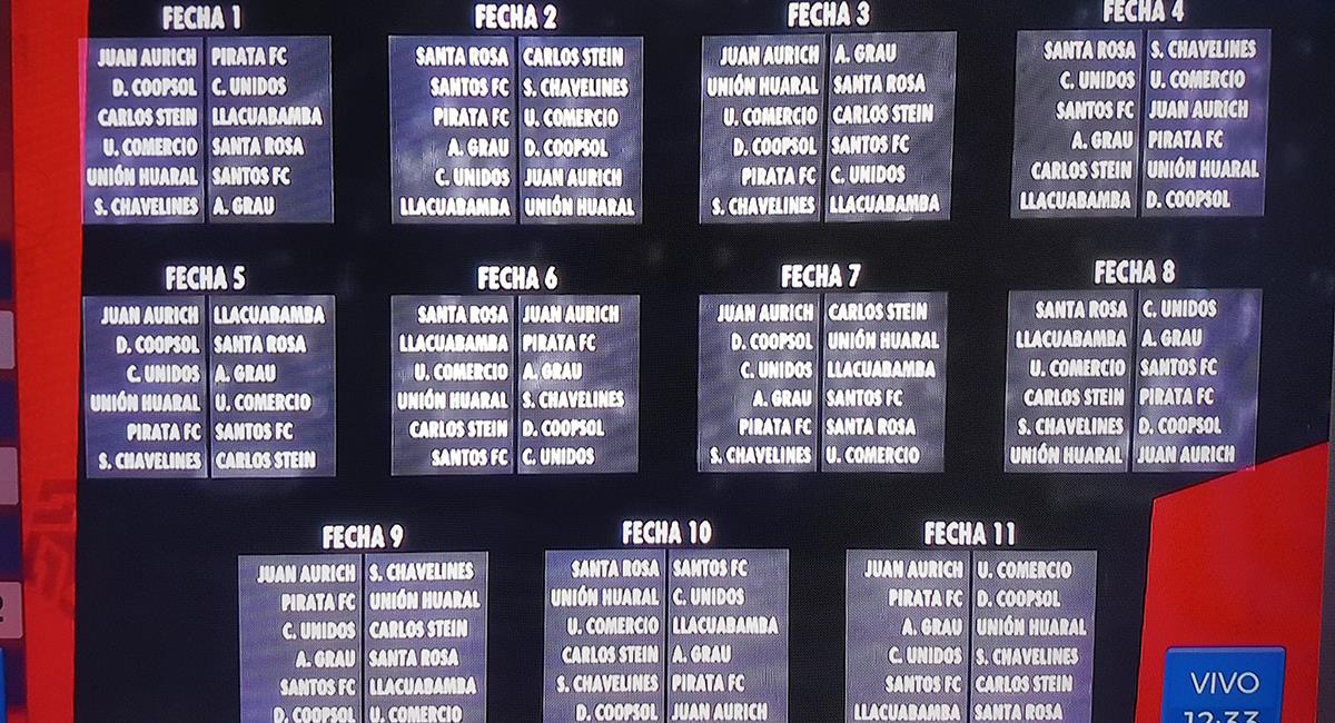 Sorteo Segunda División Uruguay 2025: Detalles De La Temporada Sorteo Segunda División Uruguay 2025: Detalles De La Temporada