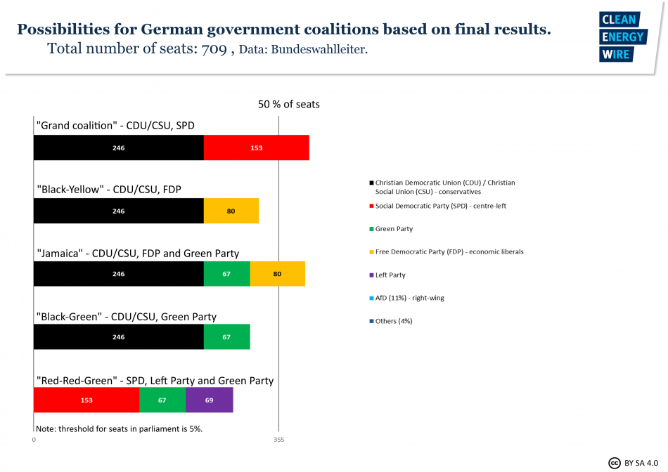 SPD's Coalition Push: Germany Awaits Key Party Vote On Agreement