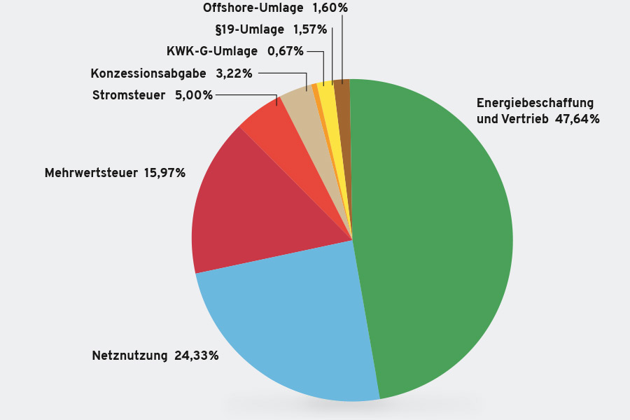 Spieltag 27 Zusammenfassung: Köln Setzt Sich An Die Spitze Der 2. Bundesliga Spieltag 27 Zusammenfassung: Köln Setzt Sich An Die Spitze Der 2. Bundesliga