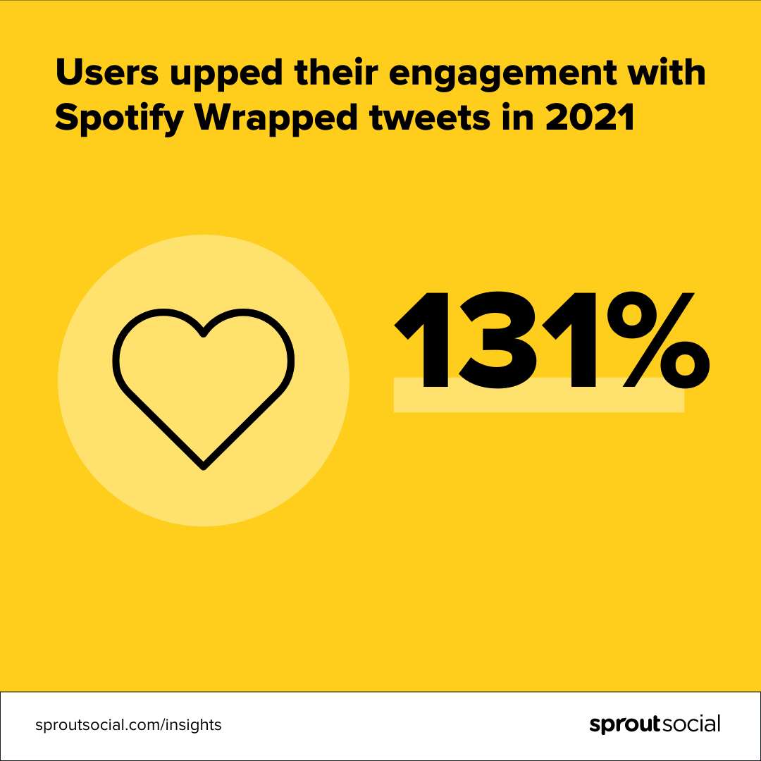 Spotify Reports 12% Jump In Subscribers, Outperforming Expectations (SPOT)