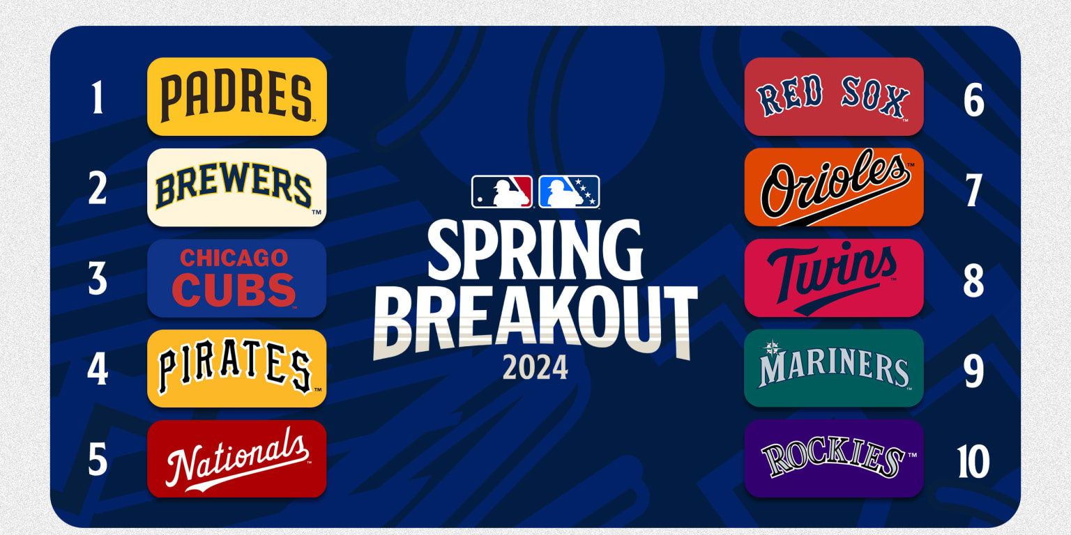 Spring Breakout 2025 Rosters: Key Players And Team Dynamics Spring Breakout 2025 Rosters: Key Players And Team Dynamics