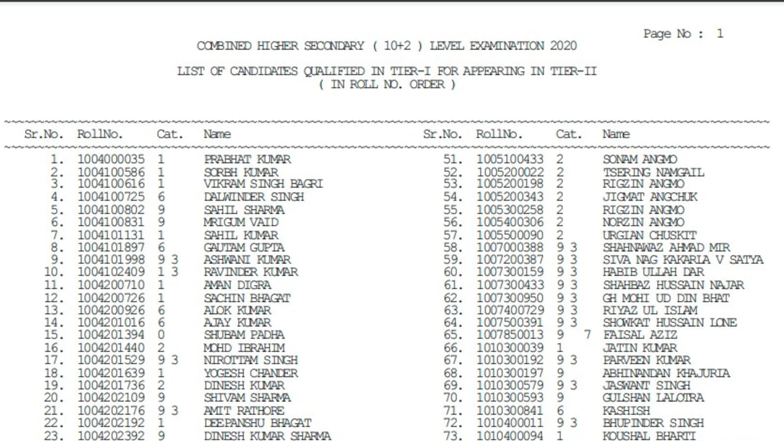 SSC CHSL 2025: Final Results, Cut-off Marks & Merit List SSC CHSL 2025: Final Results, Cut-off Marks & Merit List
