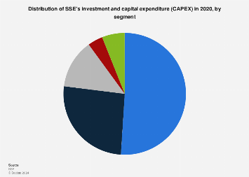 SSE Reduces Spending By £3 Billion Amidst Growth Concerns SSE Reduces Spending By £3 Billion Amidst Growth Concerns