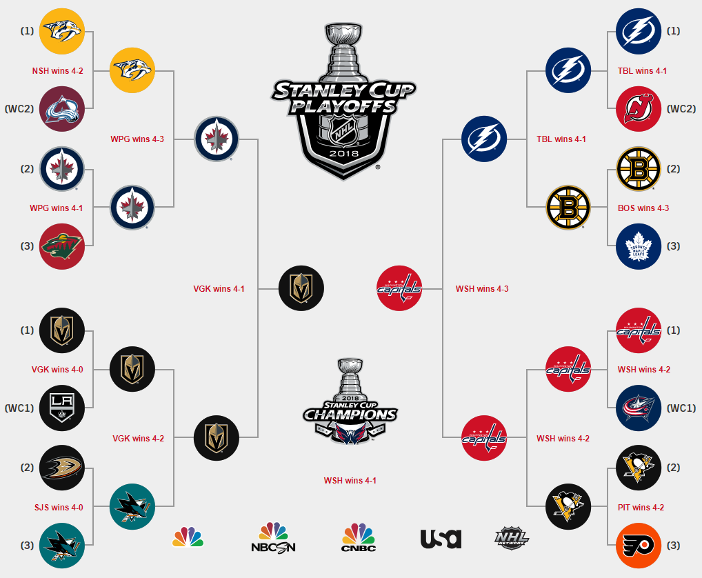 Stanley Cup Playoffs: Analyzing The Matchups & Top Contenders Stanley Cup Playoffs: Analyzing The Matchups & Top Contenders