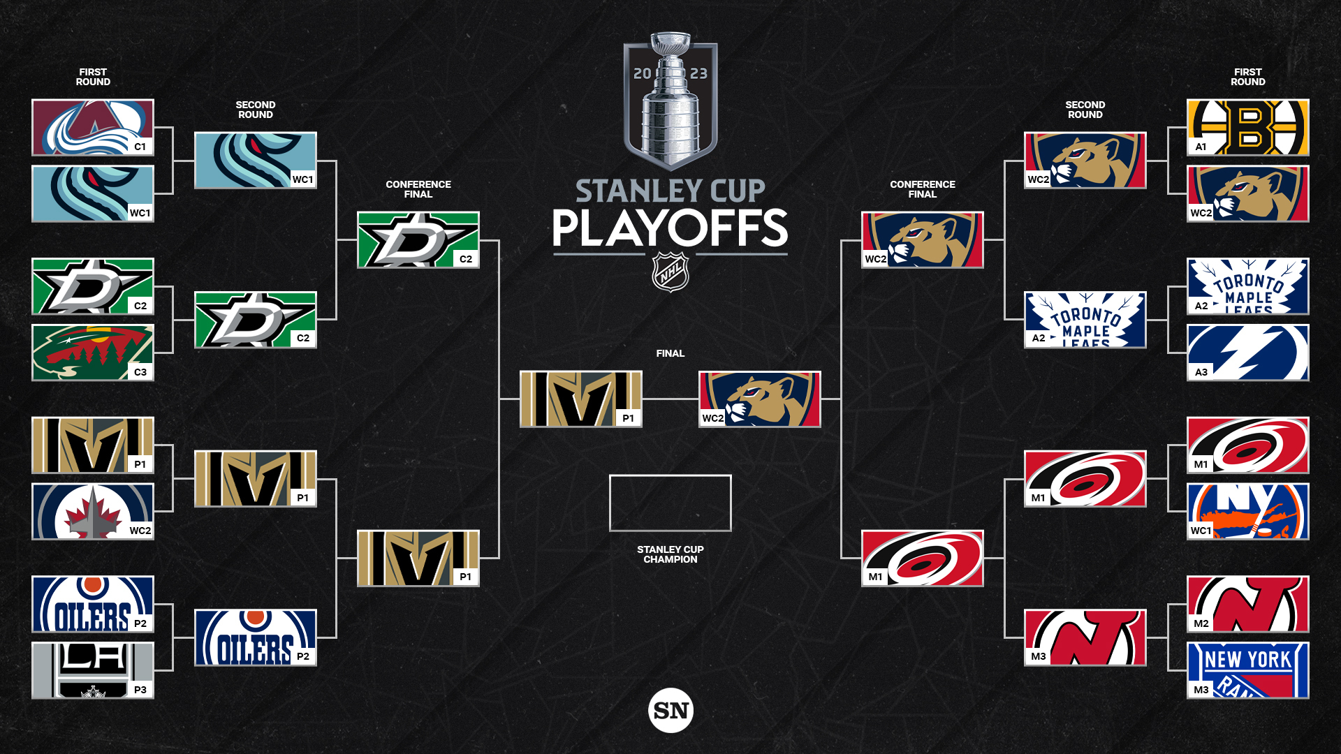 Stanley Cup Playoffs: Dissecting The First-Round Matchups Stanley Cup Playoffs: Dissecting The First-Round Matchups