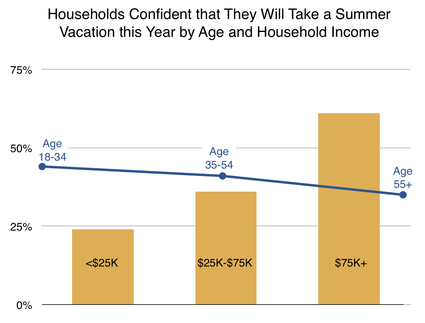Staycation Trend: Airbnb Domestic Searches Up 20% In Canada Staycation Trend: Airbnb Domestic Searches Up 20% In Canada