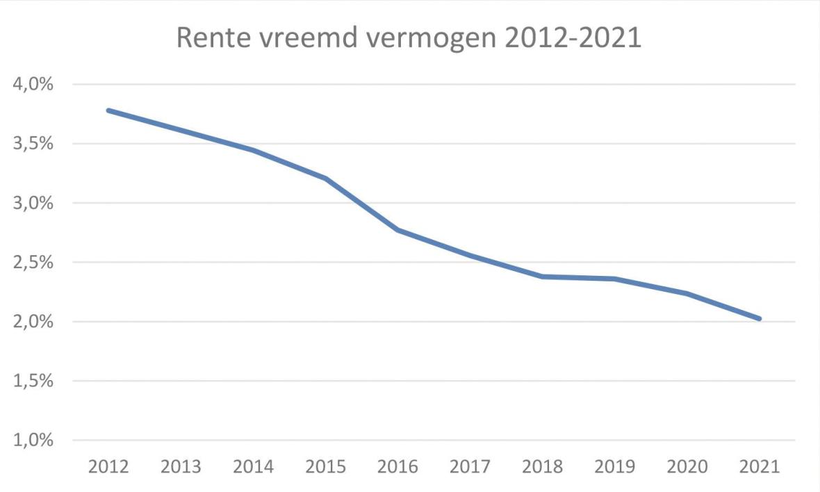 Stijgende Huizenprijzen: ABN Amro's Prognose Ondanks Dalende Rente Stijgende Huizenprijzen: ABN Amro's Prognose Ondanks Dalende Rente