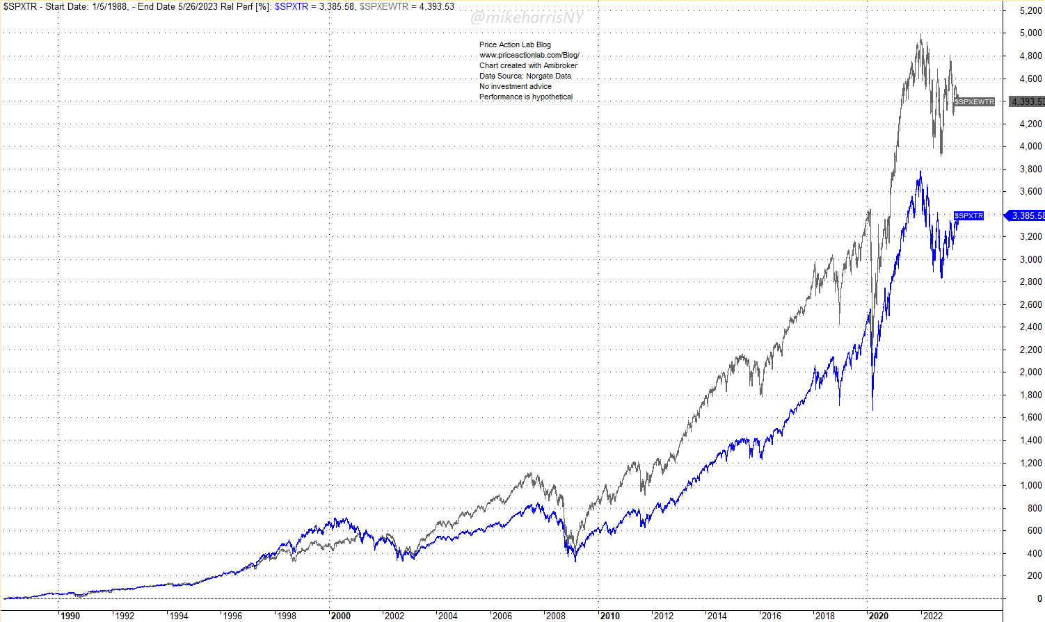 Stock Market Data: Dow And S&P 500 - Real-time Updates For May 26th Stock Market Data: Dow And S&P 500 - Real-time Updates For May 26th