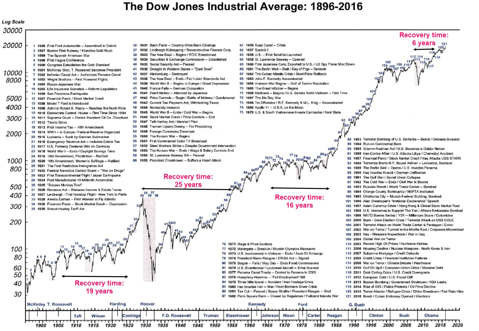 Stock Market Data: Dow, S&P 500 - May 29, 2024 Stock Market Data: Dow, S&P 500 - May 29, 2024