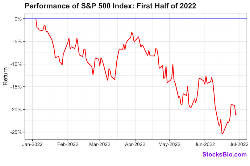 Stock Market News: Dow And S&P 500 Performance May 5 Stock Market News: Dow And S&P 500 Performance May 5