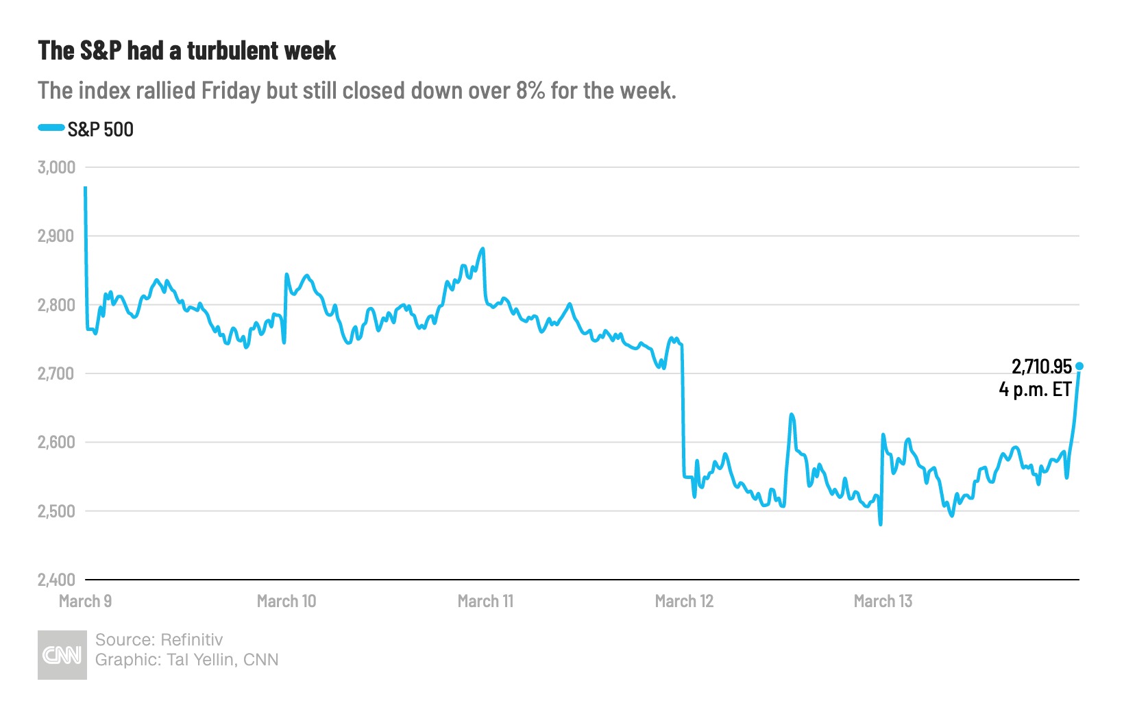 Stock Market News: Tracking Dow, S&P 500 Performance On May 27 Stock Market News: Tracking Dow, S&P 500 Performance On May 27