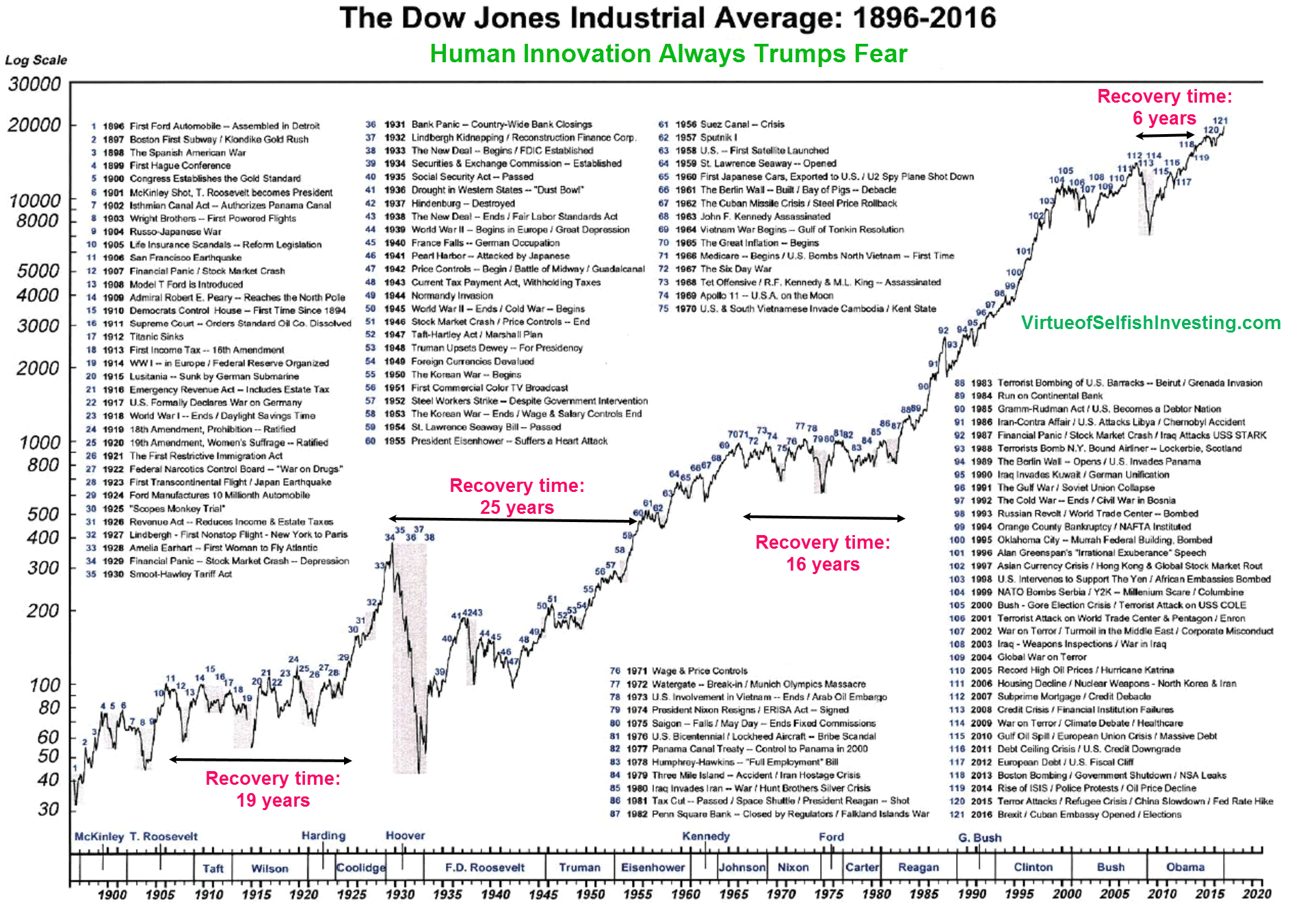 Stock Market Summary: Dow, S&P 500 Data For May 29 Stock Market Summary: Dow, S&P 500 Data For May 29