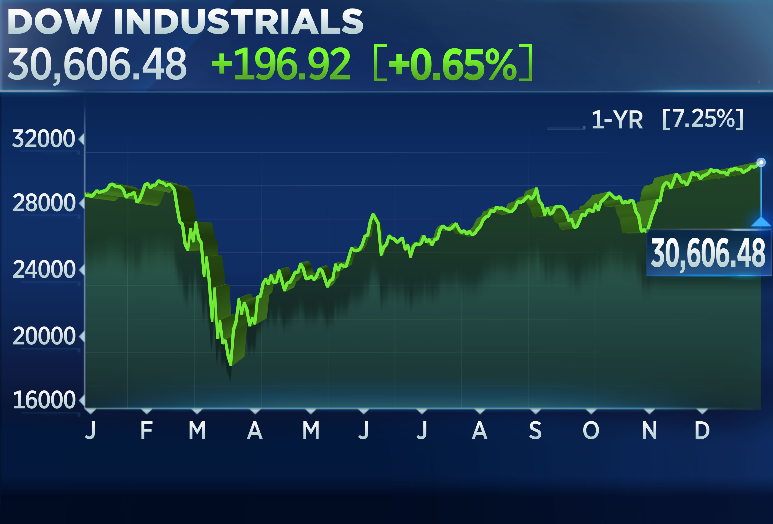 Stock Market Today: Dow Futures Rise, Earnings Drive Trading Stock Market Today: Dow Futures Rise, Earnings Drive Trading