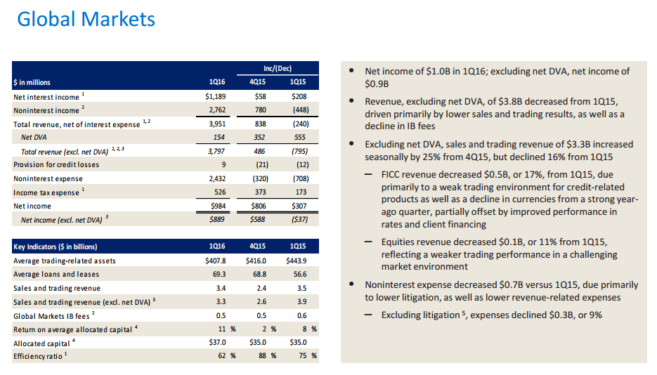 Stock Market Valuation Concerns? BofA Offers A Calming Perspective Stock Market Valuation Concerns? BofA Offers A Calming Perspective