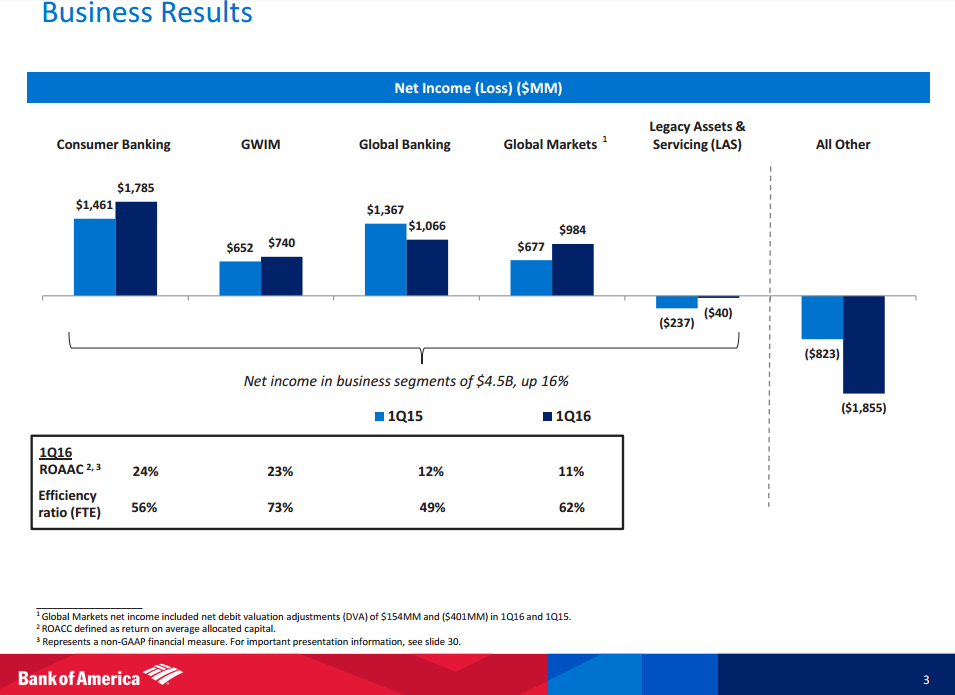 Stock Market Valuation Concerns? BofA Offers A Different View Stock Market Valuation Concerns? BofA Offers A Different View