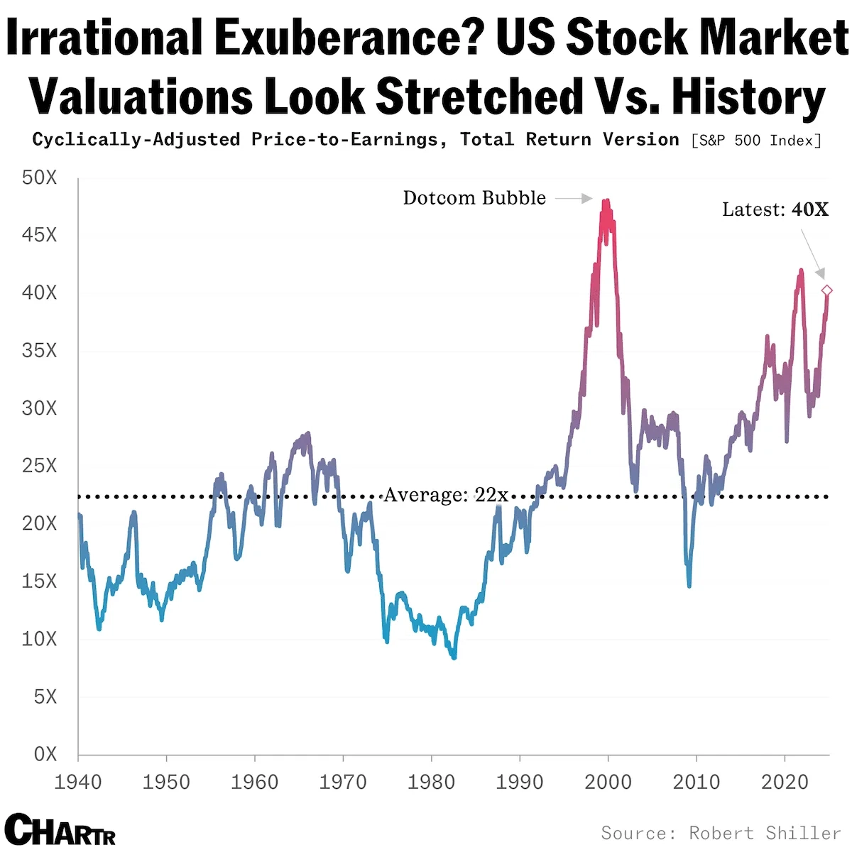 Stock Market Valuations And Investor Confidence: A BofA Analysis Stock Market Valuations And Investor Confidence: A BofA Analysis
