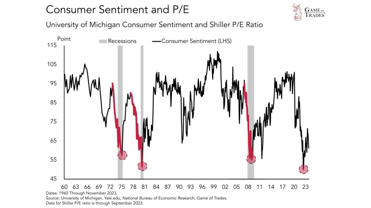 Stock Market Valuations And Investor Sentiment: Insights From BofA Stock Market Valuations And Investor Sentiment: Insights From BofA