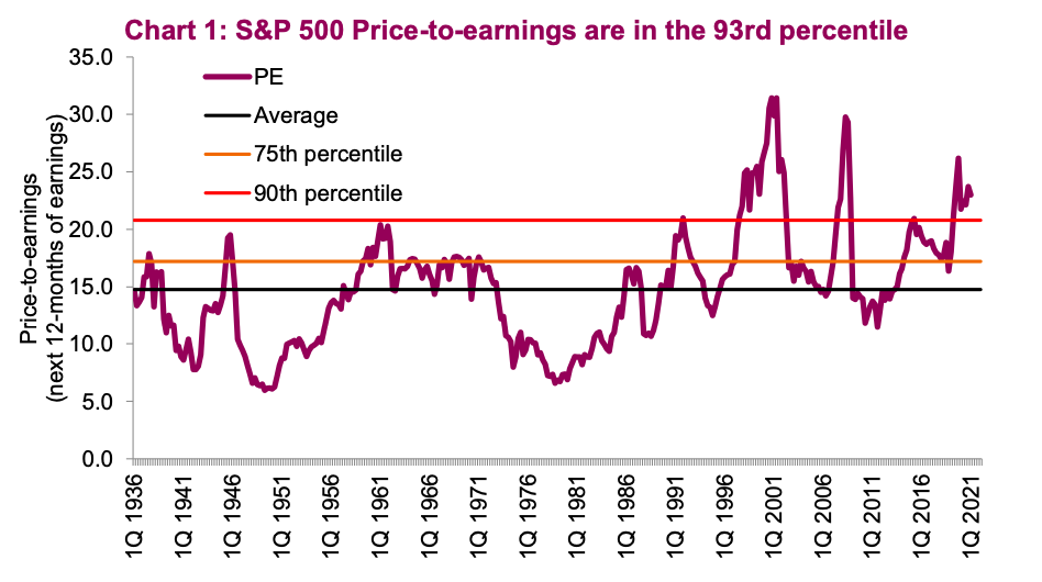 Stock Market Valuations: BofA's Rationale For Investor Calm Stock Market Valuations: BofA's Rationale For Investor Calm