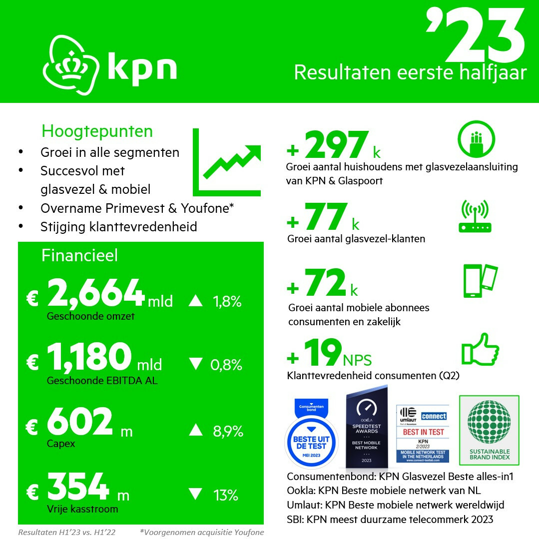 Stroomuitval Breda: Impact Op 30.000 Huishoudens Stroomuitval Breda: Impact Op 30.000 Huishoudens