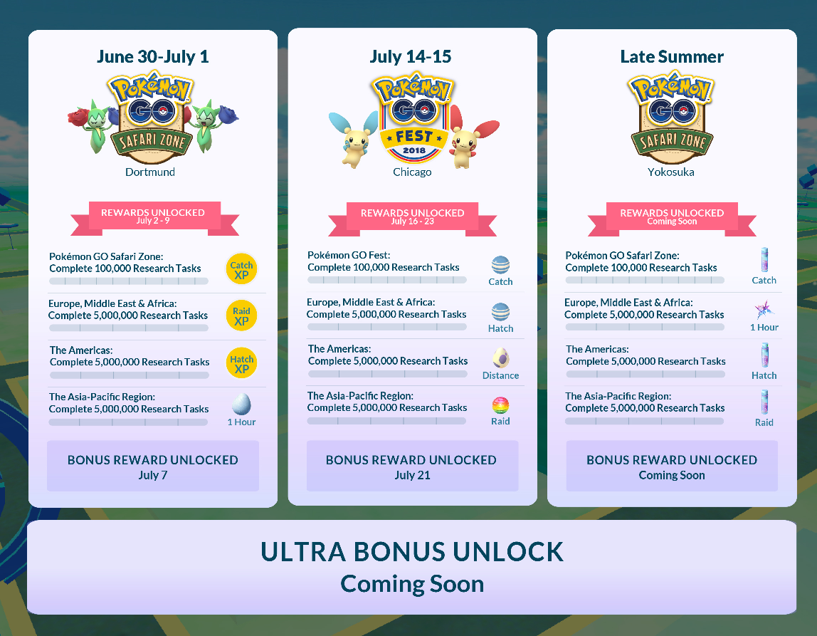 Successfully Completing The Pokémon GO Sweet Discoveries Event Successfully Completing The Pokémon GO Sweet Discoveries Event
