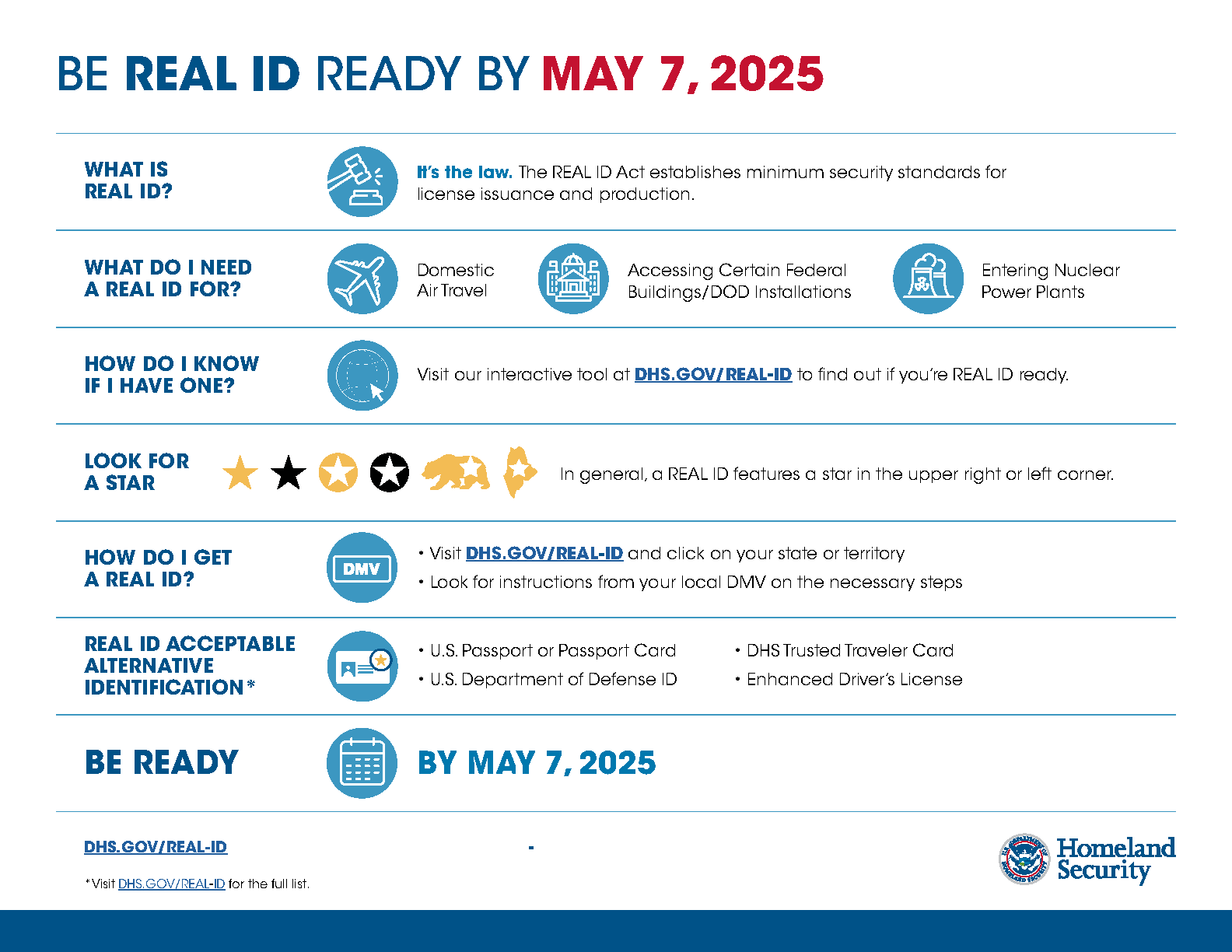 Summer Travel 2024: Navigating REAL ID Requirements At Airports Summer Travel 2024: Navigating REAL ID Requirements At Airports
