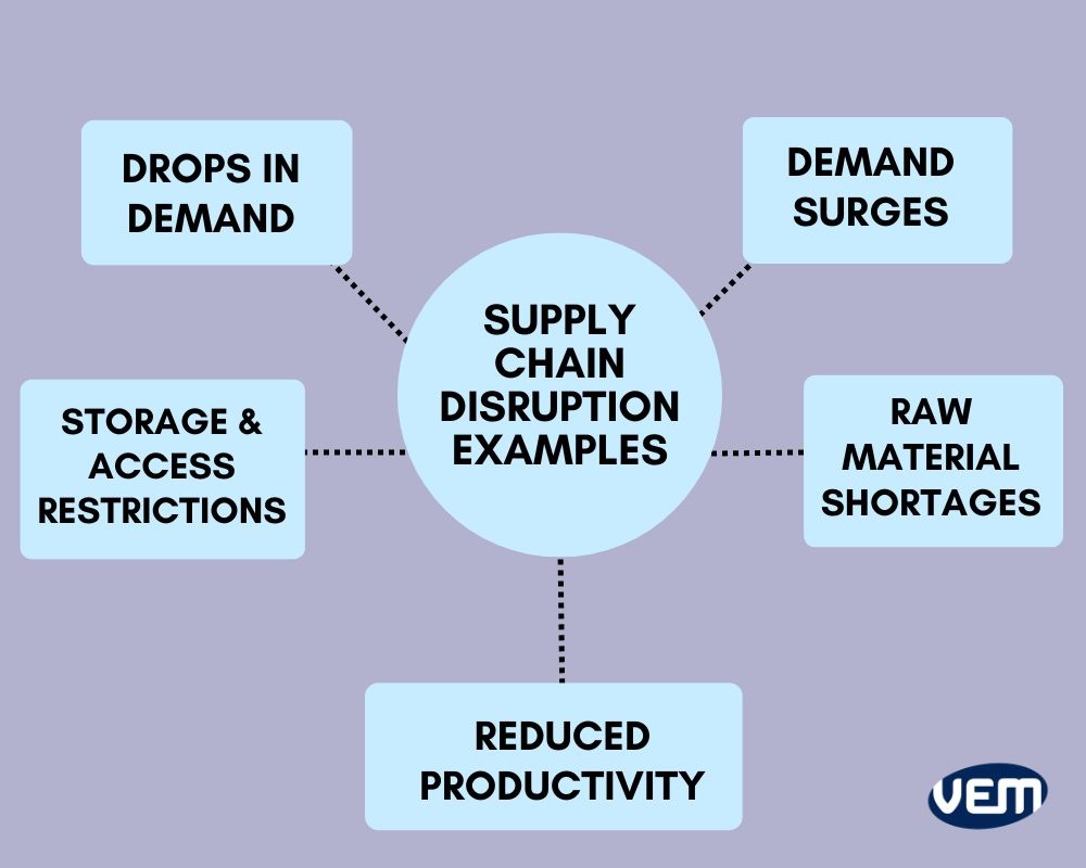 Supply Chain Disruptions: How Trade Chaos Affects Chinese Products Like Bubble Blasters Supply Chain Disruptions: How Trade Chaos Affects Chinese Products Like Bubble Blasters
