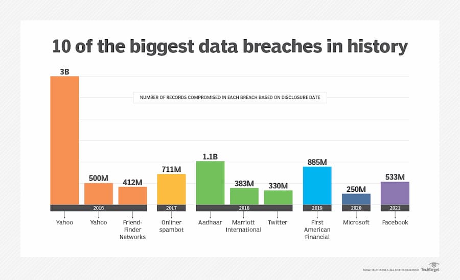 T-Mobile Penalized $16 Million For Repeated Data Breaches T-Mobile Penalized $16 Million For Repeated Data Breaches