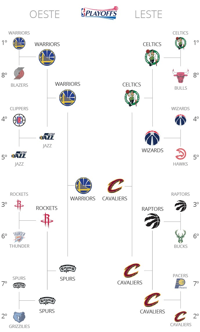 Τα Ζευγάρια Των Playoffs Του NBA & Ο Χρονοδιάγραμμα Των Αγώνων Τα Ζευγάρια Των Playoffs Του NBA & Ο Χρονοδιάγραμμα Των Αγώνων