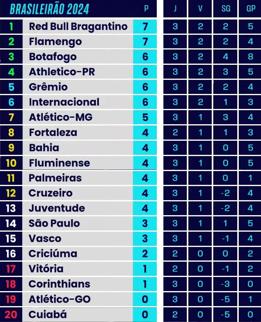 Tabela Do Brasileirão Série A: CBF Publica Calendário Completo Tabela Do Brasileirão Série A: CBF Publica Calendário Completo