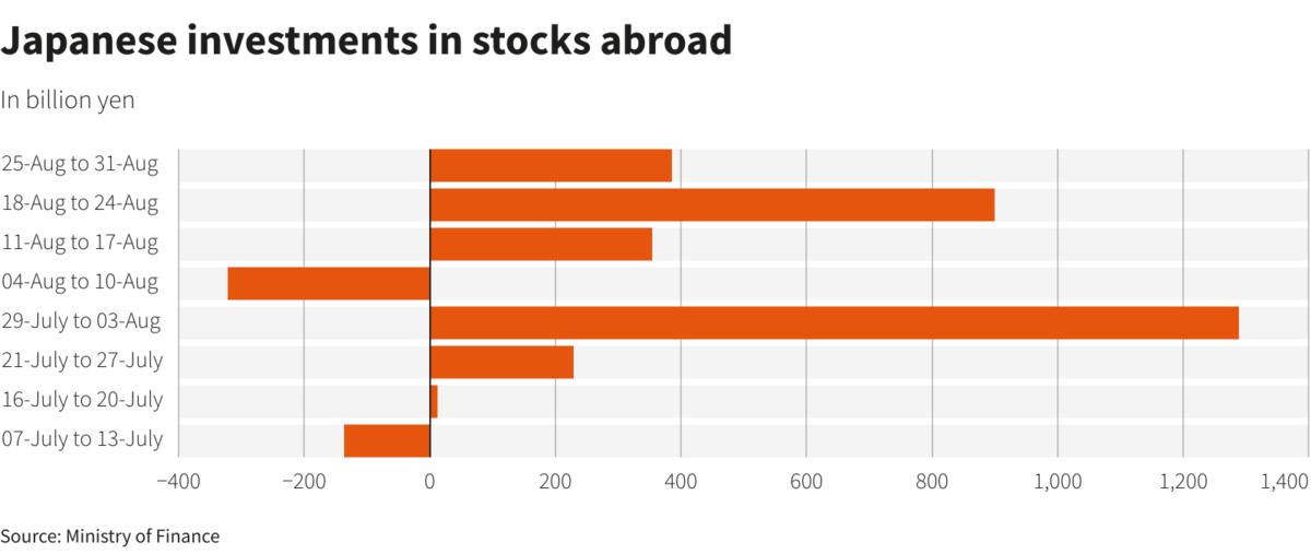 Taiwan Investors Retreat From US Bond ETFs: A Buying Streak Ends Taiwan Investors Retreat From US Bond ETFs: A Buying Streak Ends
