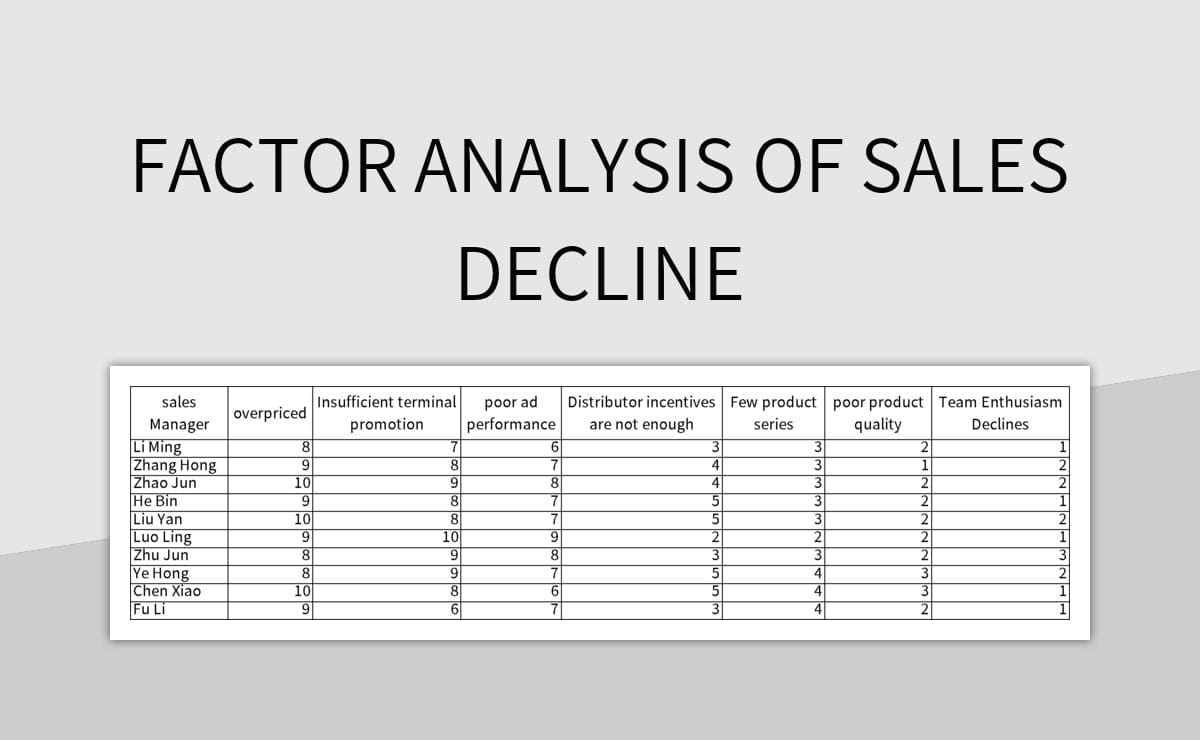 Target DEI Program Changes: Analysis Of Boycott And Sales Decline Target DEI Program Changes: Analysis Of Boycott And Sales Decline