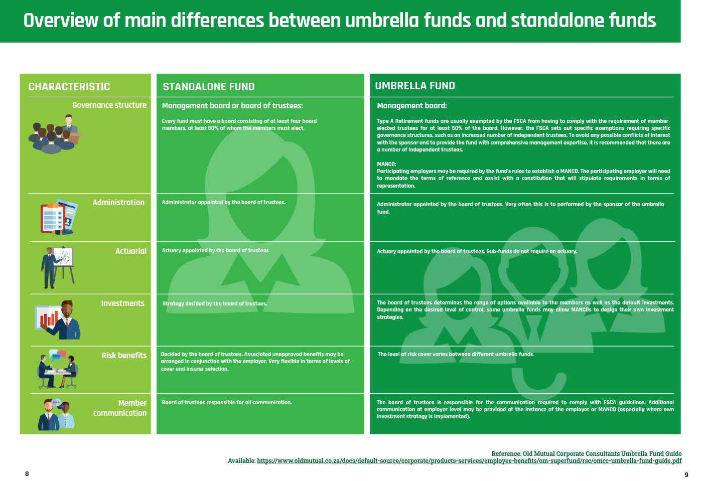 Target Starbucks Vs. Standalone: 9 Key Differences Target Starbucks Vs. Standalone: 9 Key Differences