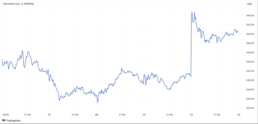 Tariff Troubles? Why Microsoft Stock Offers Stability Tariff Troubles? Why Microsoft Stock Offers Stability