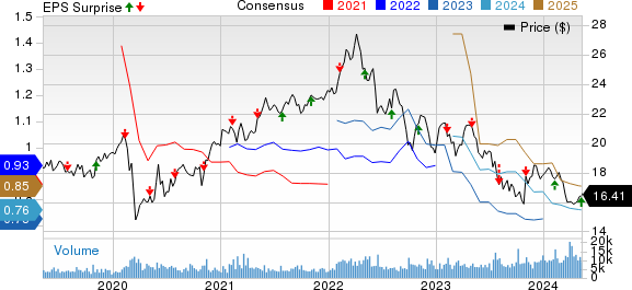 Telus Q1 Earnings: Profit Up, Dividend Raised Telus Q1 Earnings: Profit Up, Dividend Raised